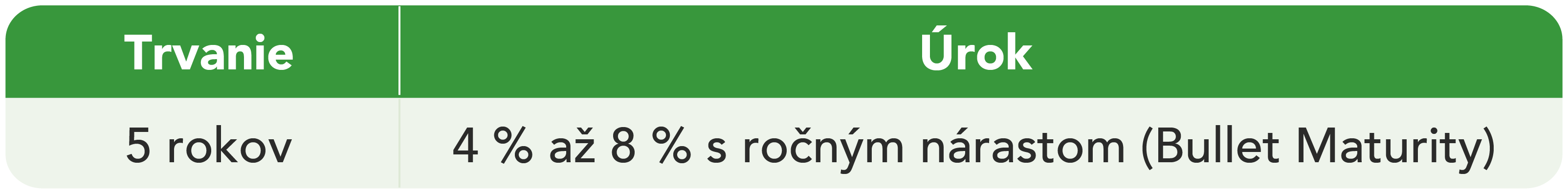 Schéma s informáciami o termíne a úrokoch - viac informácií nájdete v popise obrázka.