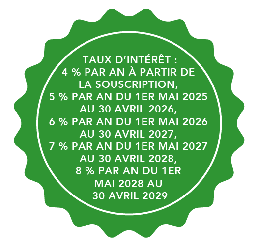 Taux d’intérêt : 4 % par an à partir de la souscription, 5 % par an du 1er mai 2025 au 30 avril 2026, 6 % par an du 1er mai 2026 au 30 avril 2027, 7 % par an du 1er mai 2027 au 30 avril 2028, 8 % par an du 1er mai 2028 au 30 avril 2029