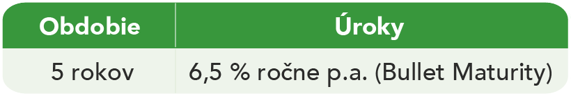 Schéma s informáciami o termíne a úrokoch - viac informácií nájdete v popise obrázka.