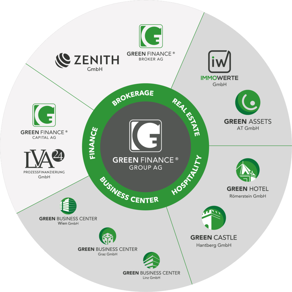 Green Finance Organigram